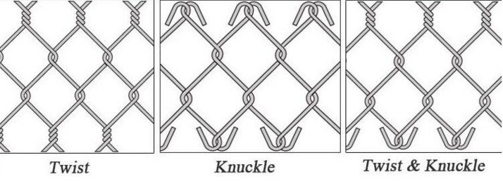 Chain link fence edge type